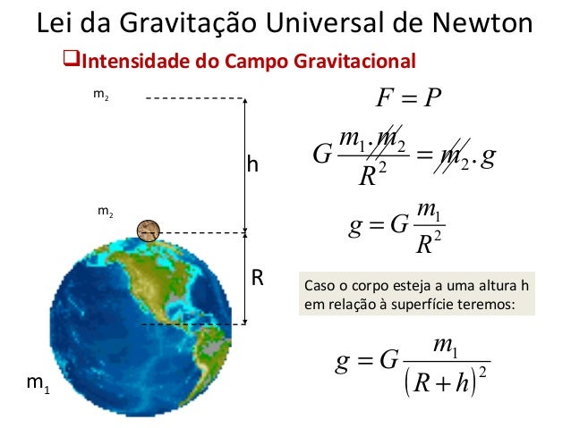 A gravitação universal de newton