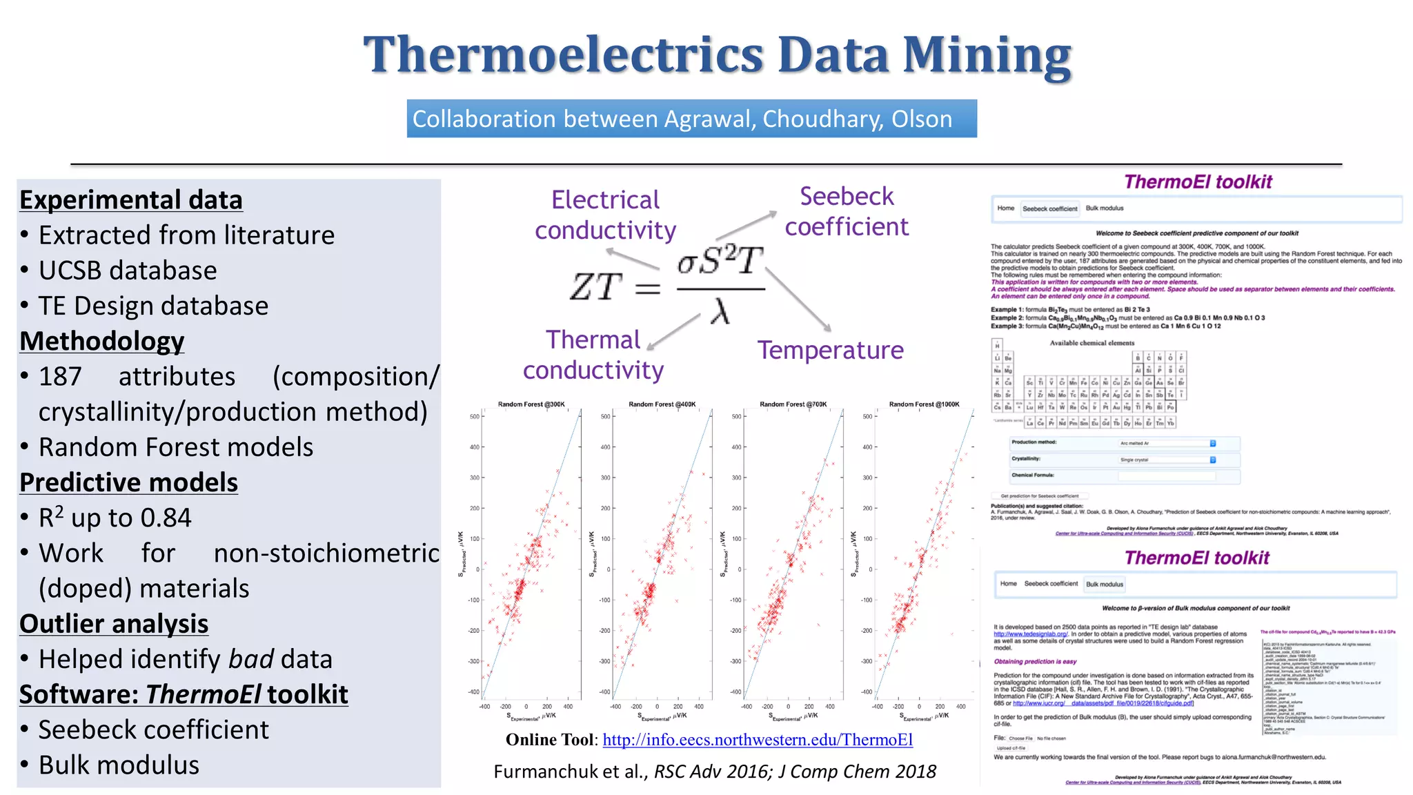 CH MaD
Experimental data
• Extracted from literature
• UCSB database
• TE Design database
Methodology
• 187 attributes (composition/
crystallinity/production method)
• Random Forest models
Predictive models
• R2 up to 0.84
• Work for non-stoichiometric
(doped) materials
Outlier analysis
• Helped identify bad data
Software: ThermoEl toolkit
• Seebeck coefficient
• Bulk modulus Furmanchuk et	al.,	RSC	Adv 2016;	J	Comp	Chem 2018
Collaboration	between	Agrawal,	Choudhary,	Olson
Thermoelectrics Data	Mining
Online Tool: http://info.eecs.northwestern.edu/ThermoEl
 