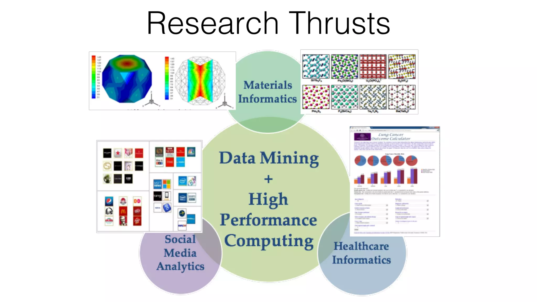 Research Thrusts
 