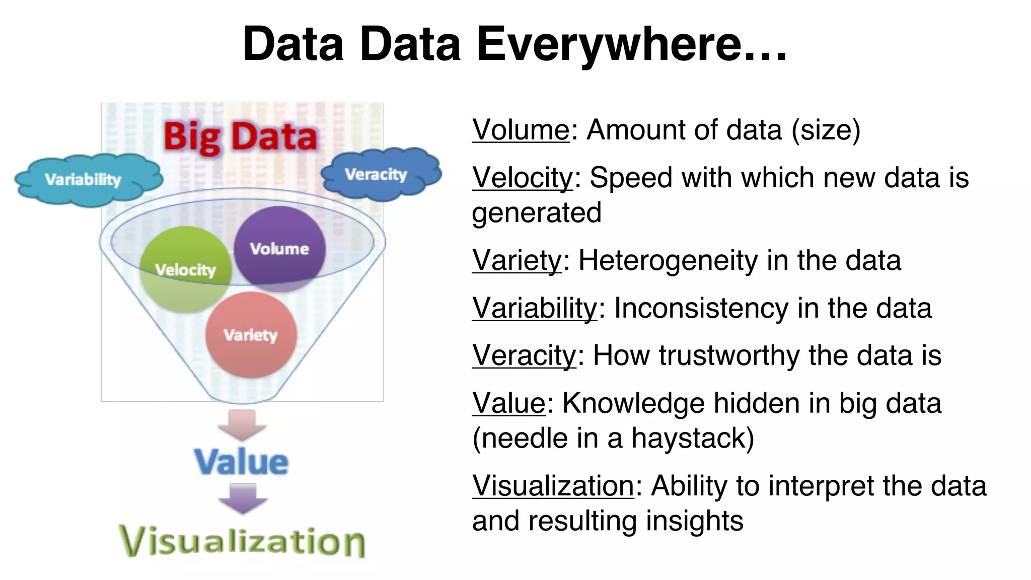 Data Data Everywhere…
Volume: Amount of data (size)
Velocity: Speed with which new data is
generated
Variety: Heterogeneity in the data
Variability: Inconsistency in the data
Veracity: How trustworthy the data is
Value: Knowledge hidden in big data
(needle in a haystack)
Visualization: Ability to interpret the data
and resulting insights
 
