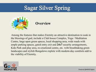 Overview


Among the features that makes Eternity an attractive destination to soak in
the blessings of god, include a Club house Complex, Yoga / Meditation
Centre, large open green spaces, local shopping area, wide roads with
ample parking spaces, gated entry exit and 24x7 security arrangements,
Kids Park and play area, re-creational centre, etc. with breathtaking green
landscapes and stylish Bungalows replete with modern-day comforts add to
the viability of Eternity.




                                                              Powered @MP09 Digital
 