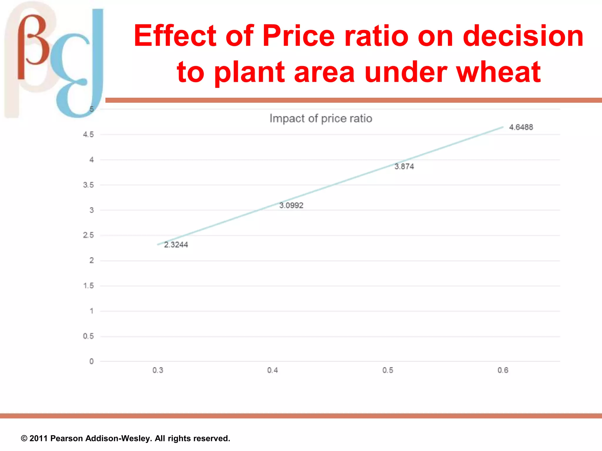 Effect of Price ratio on decision
to plant area under wheat
© 2011 Pearson Addison-Wesley. All rights reserved.
 