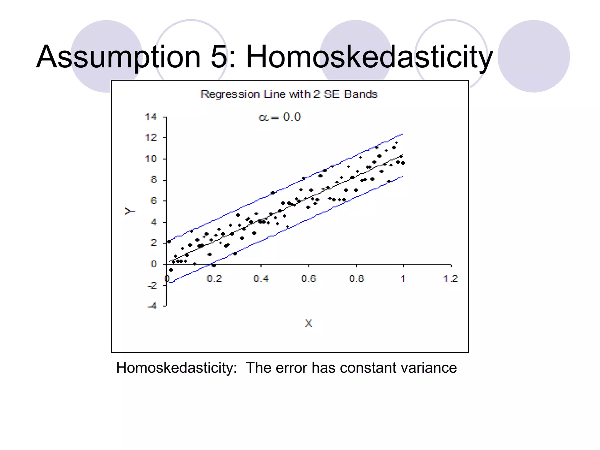 Assumption 5: Homoskedasticity
Homoskedasticity: The error has constant variance
 