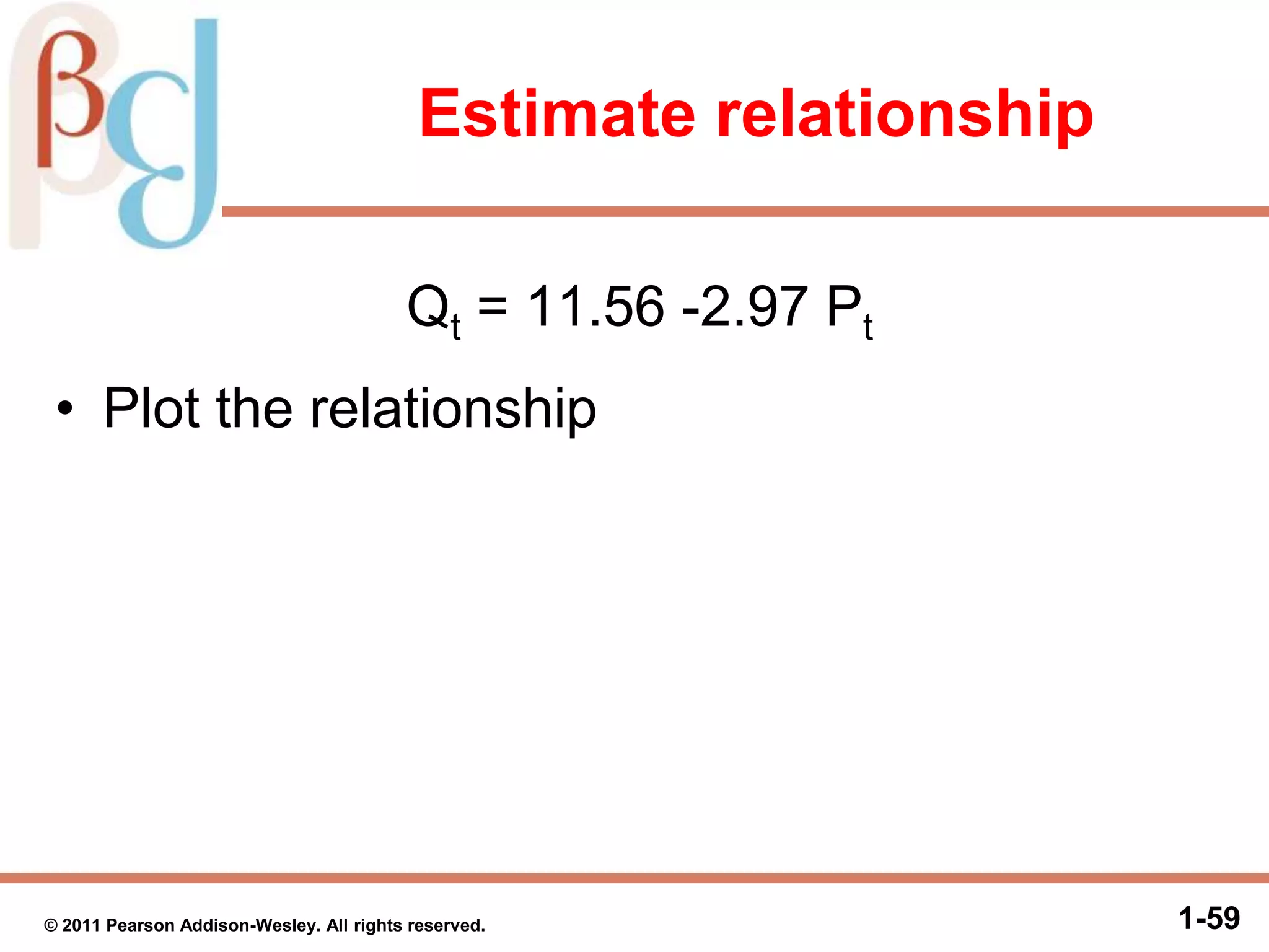 Estimate relationship
Qt = 11.56 -2.97 Pt
• Plot the relationship
1-59© 2011 Pearson Addison-Wesley. All rights reserved.
 