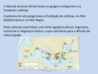 A falta de terrenos férteis levou os gregos a emigrarem e a
fundarem colónias

A pobreza do solo grego levou à fundação de colónias, no Mar
Mediterrâneo e no Mar Negro.
Estas colónias mantinham uma forte ligação (cultural, linguística,
comercial e religiosa) à Grécia, o que contribuiu para a difusão da
cultura grega.

Civilização grega, 7º ano

5

 