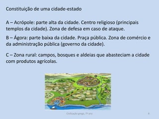 Constituição de uma cidade-estado
A – Acrópole: parte alta da cidade. Centro religioso (principais
templos da cidade). Zona de defesa em caso de ataque.
B – Ágora: parte baixa da cidade. Praça pública. Zona de comércio e
da administração pública (governo da cidade).
C – Zona rural: campos, bosques e aldeias que abasteciam a cidade
com produtos agrícolas.

Civilização grega, 7º ano

8

 