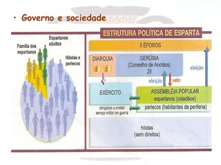 • Governo e sociedade
 