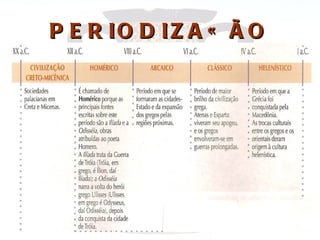 P E R IO D IZ A Ç Ã O
 