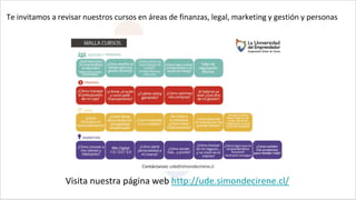Te invitamos a revisar nuestros cursos en áreas de finanzas, legal, marketing y gestión y personas
Visita nuestra página web http://ude.simondecirene.cl/
 