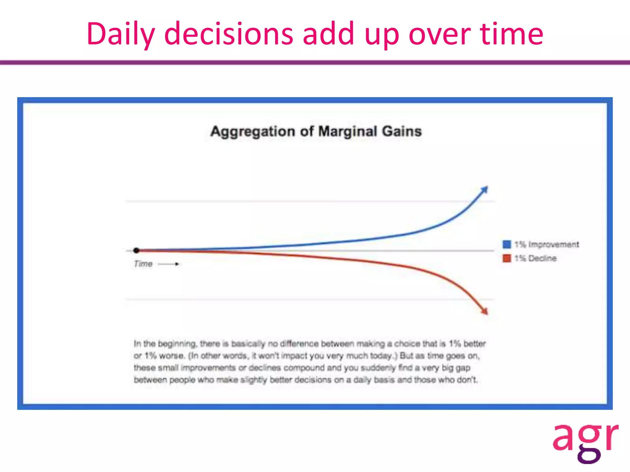 Daily decisions add up over time
 