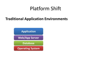 Platform Shift
Traditional Application Environments


         Application

       Web/App Server
          Database
      Operating System
 
