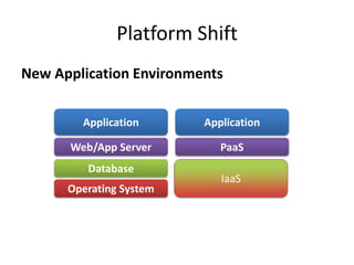 Platform Shift
New Application Environments


        Application      Application

      Web/App Server        PaaS
         Database
                            IaaS
      Operating System
 