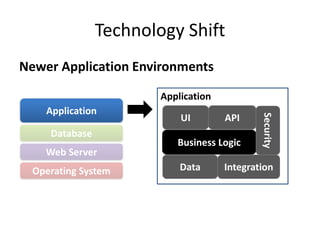 Technology Shift
Newer Application Environments

                        Application
    Application




                                              Security
                            UI        API
     Database
                           Business Logic
    Web Server
  Operating System          Data      Integration
 