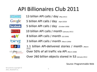 API Billionaires Club 2011




                                     Source: Programmable Web
All contents Copyright ©
                             6
2011, MuleSoft Inc.
 