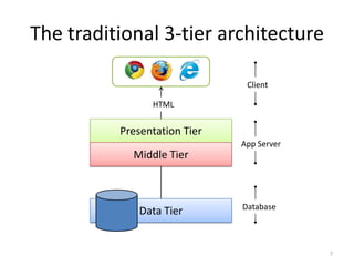 The traditional 3-tier architecture

                               Client

                HTML


          Presentation Tier
                              App Server
            Middle Tier



                              Database
              Data Tier


                                           7
 