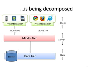 …is being decomposed

Presentation Tier           Presentation Tier    Client


   JSON / XML                   JSON / XML


                Middle Tier                     Server




                                                 Data
 database           Data Tier


                                                          8
 