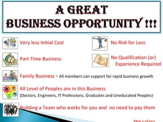 Very less Initial Cost                         No Risk for Loss


Part Time Business                             No Qualification (or)
                                                Experience Required

Family Business - All members can support for rapid business growth

All Level of Peoples are in this Business
(Doctors, Engineers, IT Professions, Graduates and Uneducated Peoples)

Building a Team who works for you and no need to pay them
 