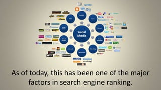 As of today, this has been one of the major factors in search engine ranking.,[object Object]
