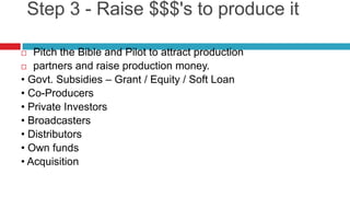 Step 3 - Raise $$$'s to produce itPitch the Bible and Pilot to attract productionpartners and raise production money.• Govt. Subsidies – Grant / Equity / Soft Loan• Co-Producers• Private Investors• Broadcasters• Distributors• Own funds• Acquisition