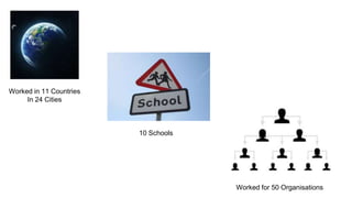 10 Schools
Worked in 11 Countries
In 24 Cities
Worked for 50 Organisations
 