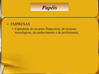 EMPRESAS Captadoras de recursos financeiros, de recursos tecnológicos, de conhecimento e de profissionais. Papéis 