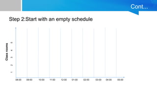 Cont...
Step 2:Start with an empty schedule
08:00 09:00 10:00 11:00 12:00 01:00 02:00 03:00 04:00 05:00
Class
rooms
1
2
3
4
5
 