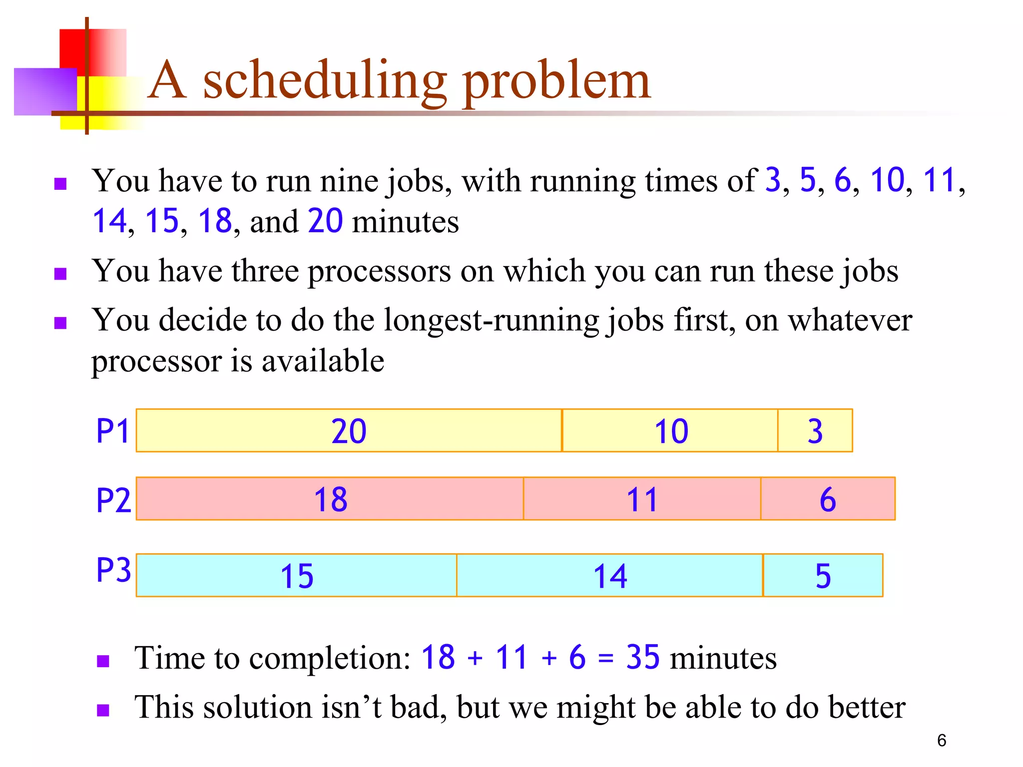 6
A scheduling problem
 You have to run nine jobs, with running times of 3, 5, 6, 10, 11,
14, 15, 18, and 20 minutes
 You have three processors on which you can run these jobs
 You decide to do the longest-running jobs first, on whatever
processor is available
20
18
15 14
11
10
6
5
3P1
P2
P3
 Time to completion: 18 + 11 + 6 = 35 minutes
 This solution isn’t bad, but we might be able to do better
 