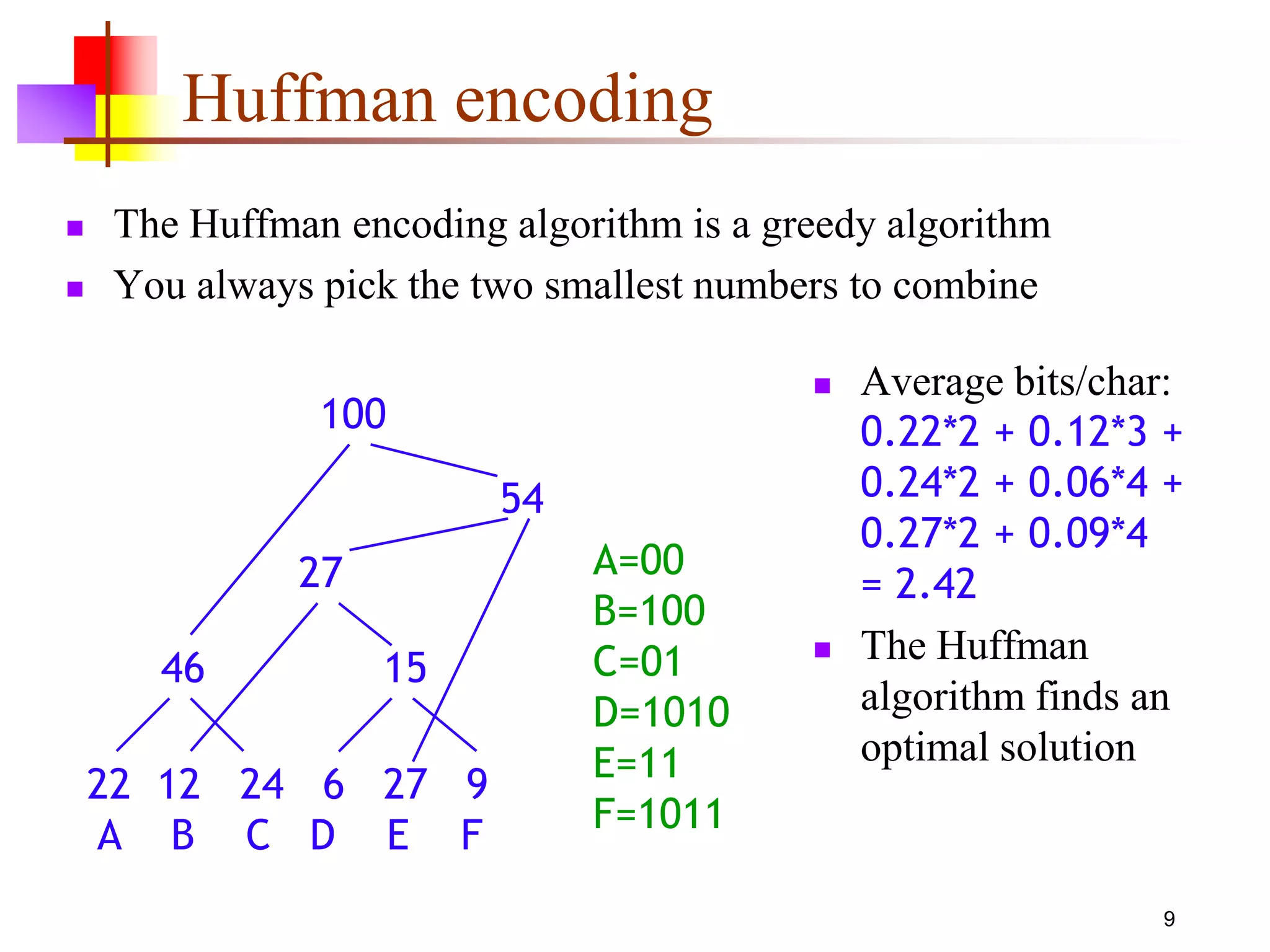 9
Huffman encoding
 The Huffman encoding algorithm is a greedy algorithm
 You always pick the two smallest numbers to combine
 Average bits/char:
0.22*2 + 0.12*3 +
0.24*2 + 0.06*4 +
0.27*2 + 0.09*4
= 2.42
 The Huffman
algorithm finds an
optimal solution
22 12 24 6 27 9
A B C D E F
15
27
46
54
100
A=00
B=100
C=01
D=1010
E=11
F=1011
 