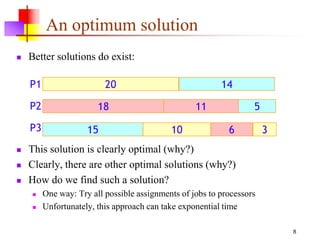 8
An optimum solution
 This solution is clearly optimal (why?)
 Clearly, there are other optimal solutions (why?)
 How do we find such a solution?
 One way: Try all possible assignments of jobs to processors
 Unfortunately, this approach can take exponential time
 Better solutions do exist:
20
18
15
14
11
10 6
5
3
P1
P2
P3
 