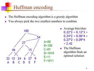 9
Huffman encoding
 The Huffman encoding algorithm is a greedy algorithm
 You always pick the two smallest numbers to combine
 Average bits/char:
0.22*2 + 0.12*3 +
0.24*2 + 0.06*4 +
0.27*2 + 0.09*4
= 2.42
 The Huffman
algorithm finds an
optimal solution
22 12 24 6 27 9
A B C D E F
15
27
46
54
100
A=00
B=100
C=01
D=1010
E=11
F=1011
 