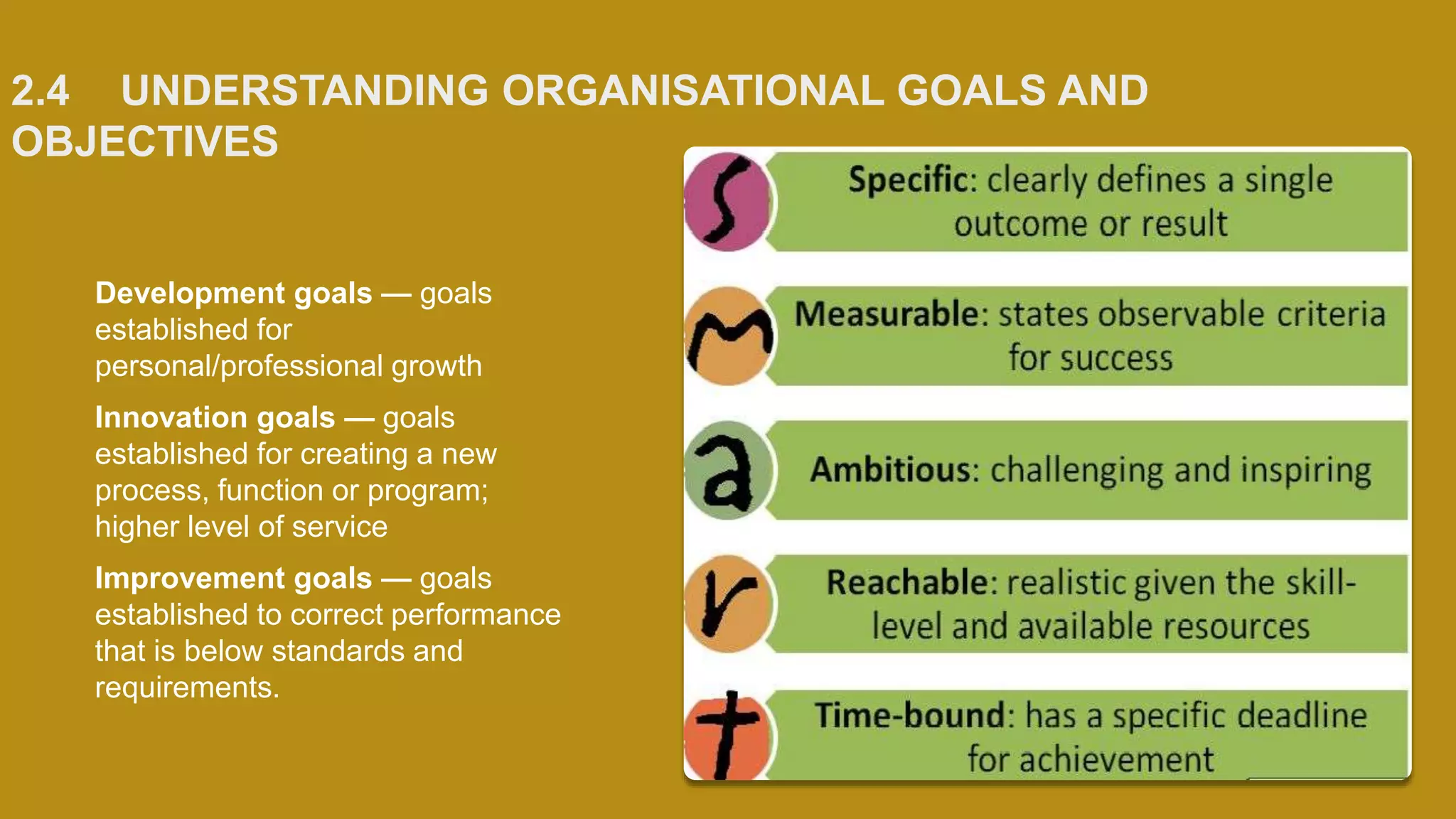 2.4 UNDERSTANDING ORGANISATIONAL GOALS AND
OBJECTIVES
Development goals — goals
established for
personal/professional growth
Innovation goals — goals
established for creating a new
process, function or program;
higher level of service
Improvement goals — goals
established to correct performance
that is below standards and
requirements.
 