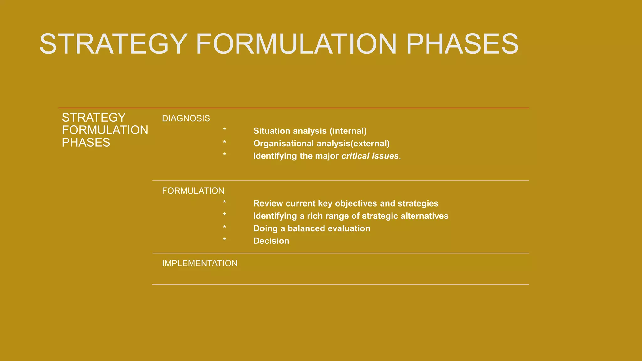 STRATEGY FORMULATION PHASES
STRATEGY
FORMULATION
PHASES
DIAGNOSIS
* Situation analysis (internal)
* Organisational analysis(external)
* Identifying the major critical issues,
FORMULATION
* Review current key objectives and strategies
* Identifying a rich range of strategic alternatives
* Doing a balanced evaluation
* Decision
IMPLEMENTATION
 