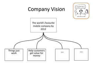 Company Vision
The world’s favourite
mobile company by
2012
Things just
work
… …Help customers
get value for
money
 