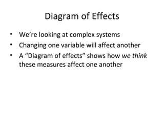 Diagram of Effects
• We’re looking at complex systems
• Changing one variable will affect another
• A “Diagram of effects” shows how we think
these measures affect one another
 