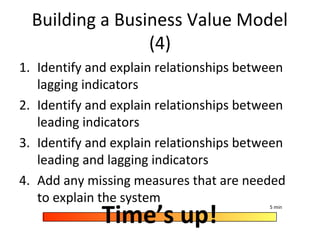 Building a Business Value Model
(4)
1. Identify and explain relationships between
lagging indicators
2. Identify and explain relationships between
leading indicators
3. Identify and explain relationships between
leading and lagging indicators
4. Add any missing measures that are needed
to explain the system
Time’s up!
5 min
 