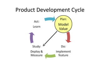 Product Development Cycle
 