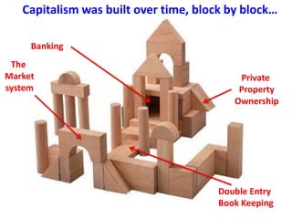 Capitalism was built over time, block by block…
Private
Property
Ownership
The
Market
system
 