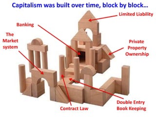 Capitalism was built over time, block by block…
Banking
Private
Property
Ownership
The
Market
system
Double Entry
Book Kee...