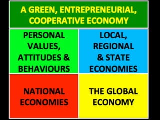 16 Building Blocks of a Green, Entrepreneurial, Cooperative, Caring  Economy
