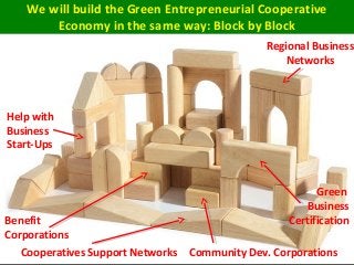 16 Building Blocks of a Green, Entrepreneurial, Cooperative, Caring  Economy