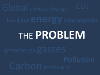 CO2Globalclimate changeFossil fuel energyconsumptionTHE PROBLEMgreenhousegassesPollutionCarbonemissions