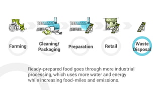 Cleaning/
Packaging
Preparation
Waste
Disposal
Retail
Ready-prepared food goes through more industrial
processing, which u...