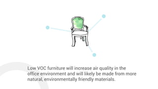 Low VOC furniture will increase air quality in the
office environment and will likely be made from more
natural, environme...
