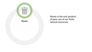 Waste
Waste is the end-product
of poor use of our finite
natural resources.
 