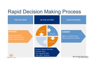 Debate Decide Commit Process Agree or disagree but commit | PDF