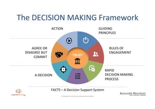 Debate Decide Commit Process Agree or disagree but commit | PDF