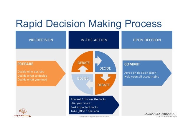 what-is-rapid-decision-making