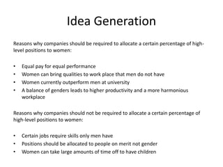 Idea Generation
Reasons why companies should be required to allocate a certain percentage of high-
level positions to women:
• Equal pay for equal performance
• Women can bring qualities to work place that men do not have
• Women currently outperform men at university
• A balance of genders leads to higher productivity and a more harmonious
workplace
Reasons why companies should not be required to allocate a certain percentage of
high-level positions to women:
• Certain jobs require skills only men have
• Positions should be allocated to people on merit not gender
• Women can take large amounts of time off to have children
 