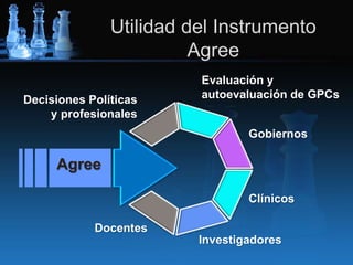 Utilidad del Instrumento
Decisiones Políticas
y profesionales
Evaluación y
autoevaluación de GPCs
Gobiernos
Clínicos
Investigadores
Agree
Docentes
Agree