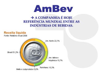   A COMPANHIA É HOJE REFERÊNCIA MUNDIAL ENTRE AS INDÚSTRIAS DE BEBIDAS. AmBev 